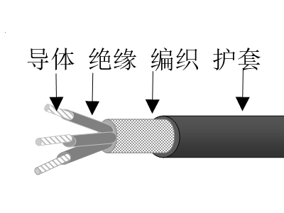 交聯(lián)聚乙烯絕緣高強(qiáng)絲編織交聯(lián)聚烯烴護(hù)套無(wú)鹵低煙低毒阻燃超輕型船用電力電纜